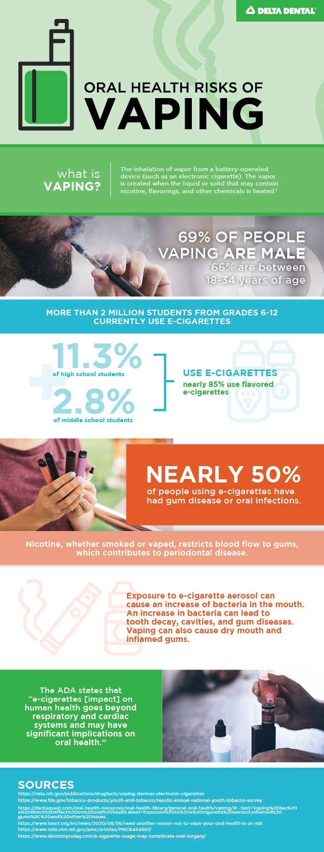 Oral health risks of vaping infographic