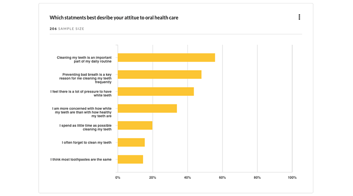 chart 3