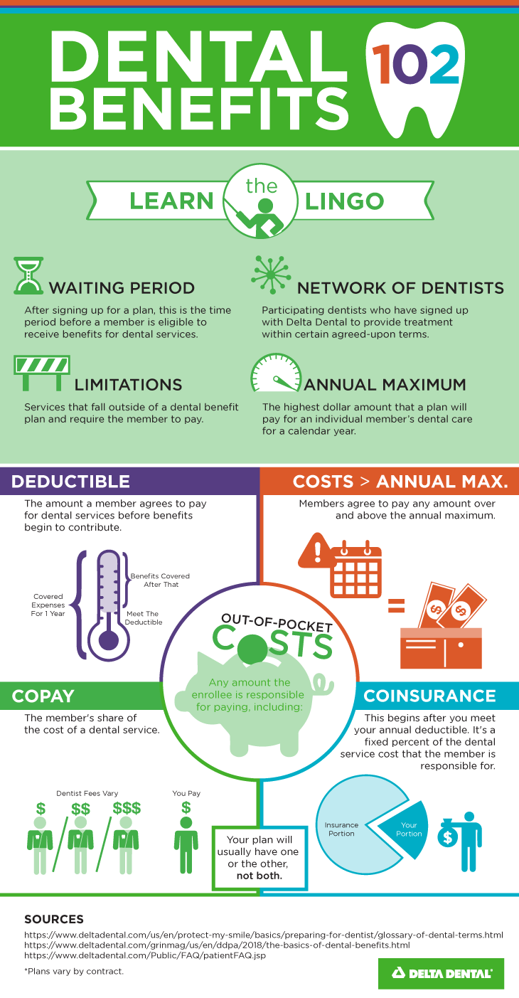 Dental Benefits 102 Guide to Dental Terminology Delta