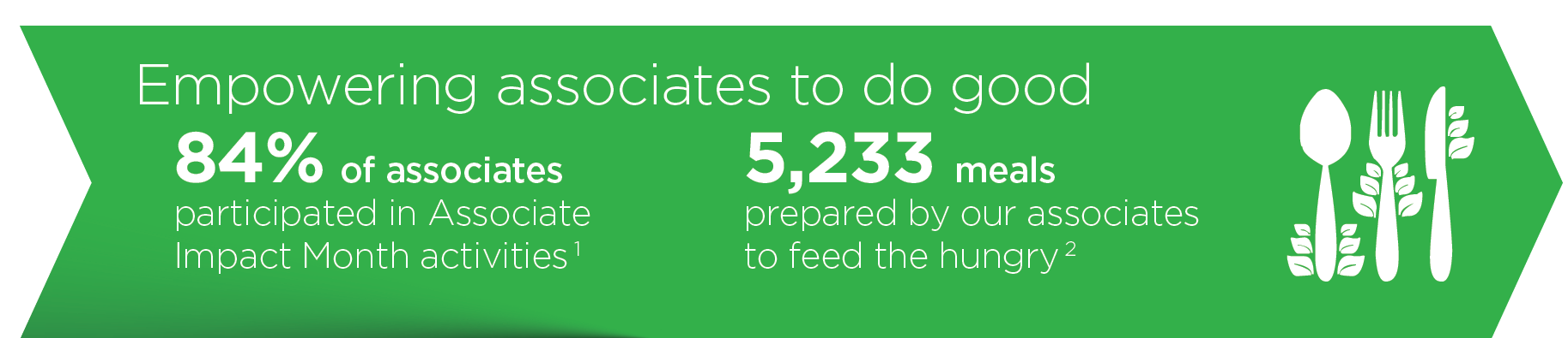 Empowering associates to do good - 84% of associates participated in Associate Impact Month activities