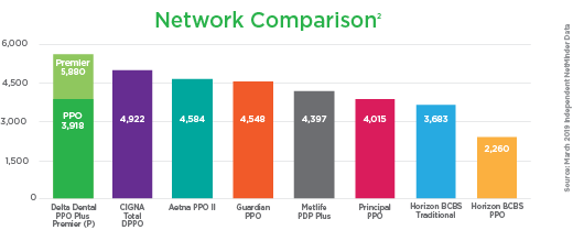 dd-network-comparison